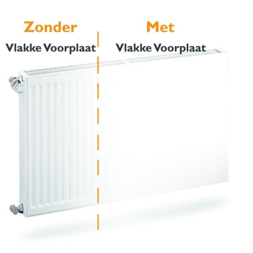 Radiator Ombouw