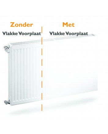 Vlakke radiator voorplaat H40 x B300cm (cover voorzet plaat)