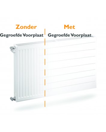 Gegroefde radiator voorplaat H50 x B300 cm (cover voorzet plaat)