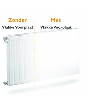 Vlakke radiator voorplaat H60 x B300 cm (cover voorzet plaat)