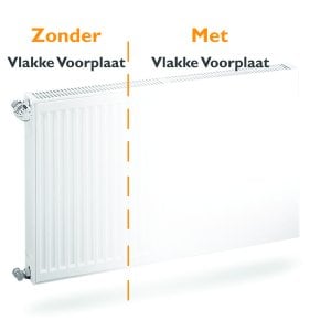 Vlakke radiator voorplaat H50 x B300 cm (cover voorzet plaat)