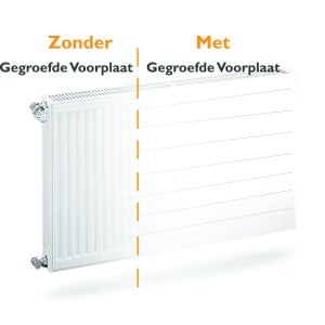 Gegroefde radiator voorplaat H50 x B260 cm (cover voorzet plaat)