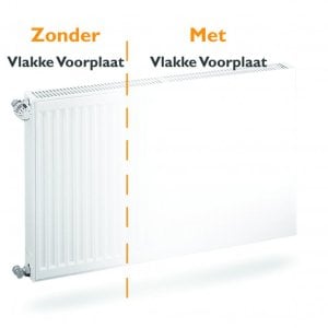 Vlakke radiator voorplaat H60 x B300 cm (cover voorzet plaat)