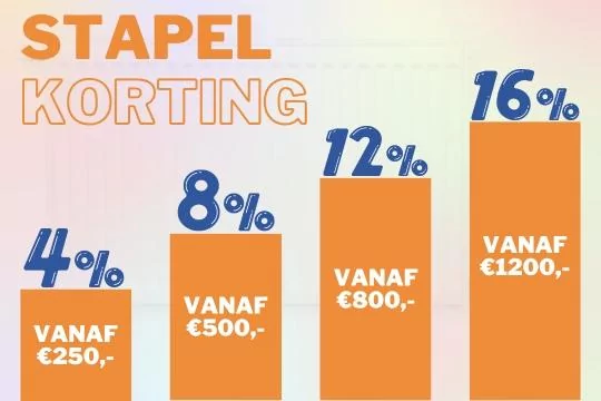 Mei Meepakker Weken – Stapelkorting